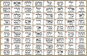 I said Kabbalah FROM THOUGHT TO ACTION Bet Mem Hei NAME OF GOD 55 MEBAHIAH in Silver 2.5 Cm 9 Gr Art 1774 - Bricks Masons