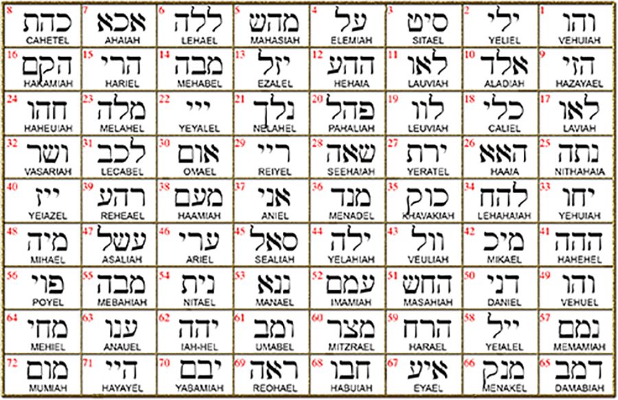 I said Kabbalah FROM THOUGHT TO ACTION Bet Mem Hei NAME OF GOD 55 MEBAHIAH in Silver 2.5 Cm 9 Gr Art 1774 - Bricks Masons