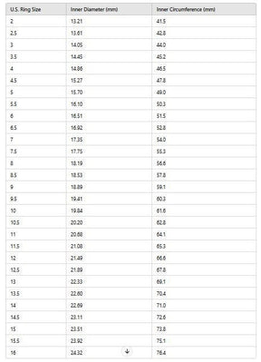 Master Mason Blue Lodge Ring - Black & Gold Embossed S & C With G - Bricks Masons